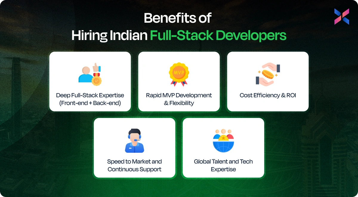 benefits to hire full stack developers in oman from india
