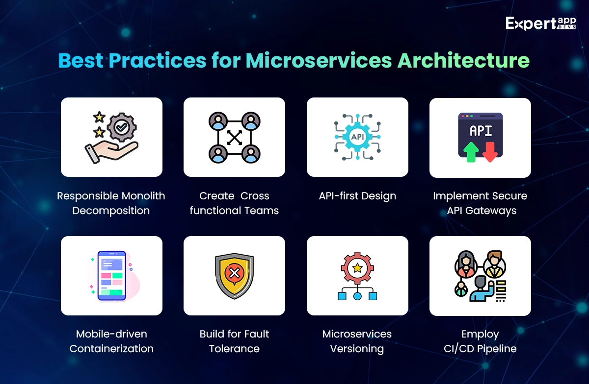 Best Practices for Microservices Architecture