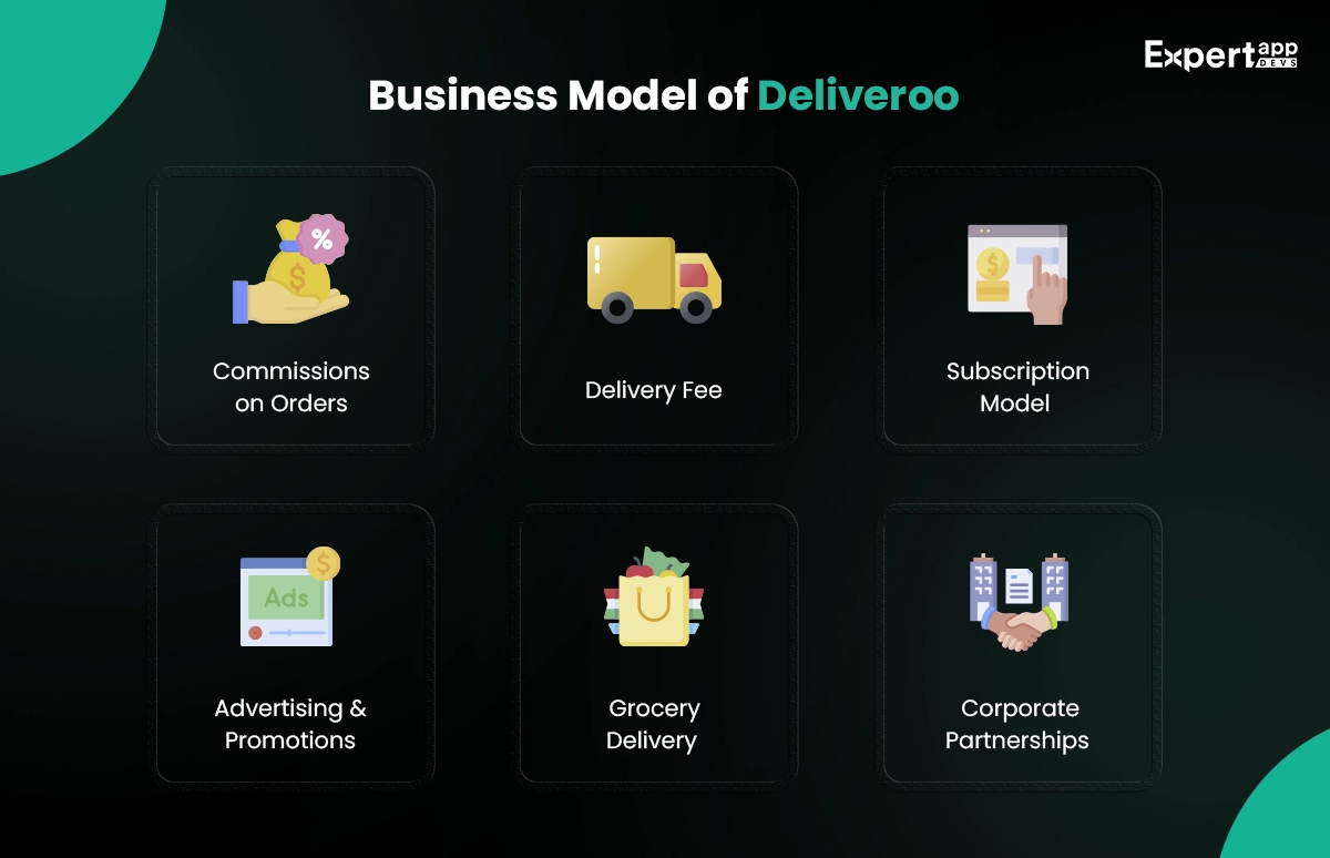 business model of deliveroo