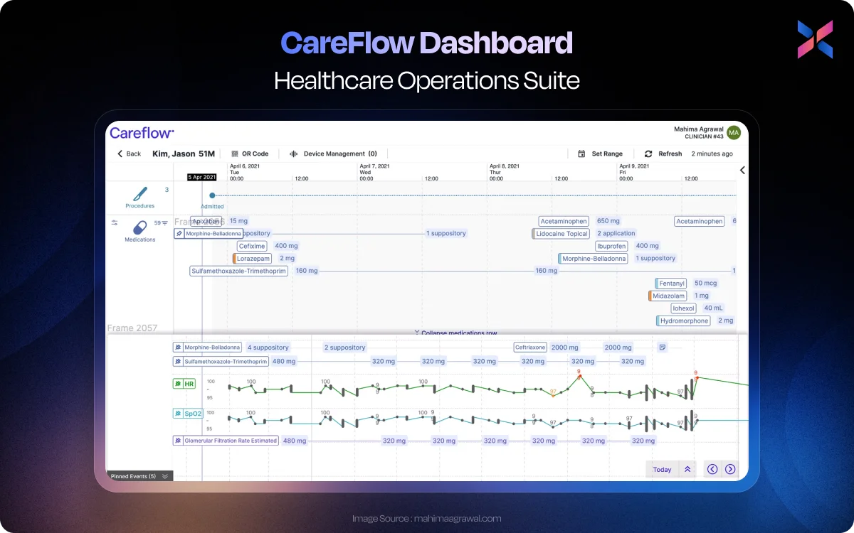 careflow business dashboard example