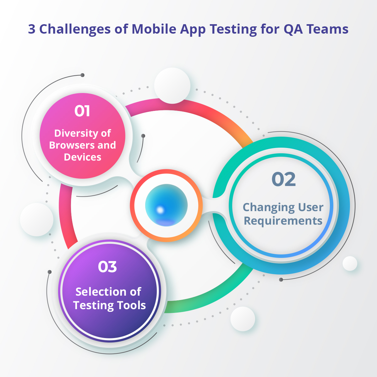challenges of mobile app testing