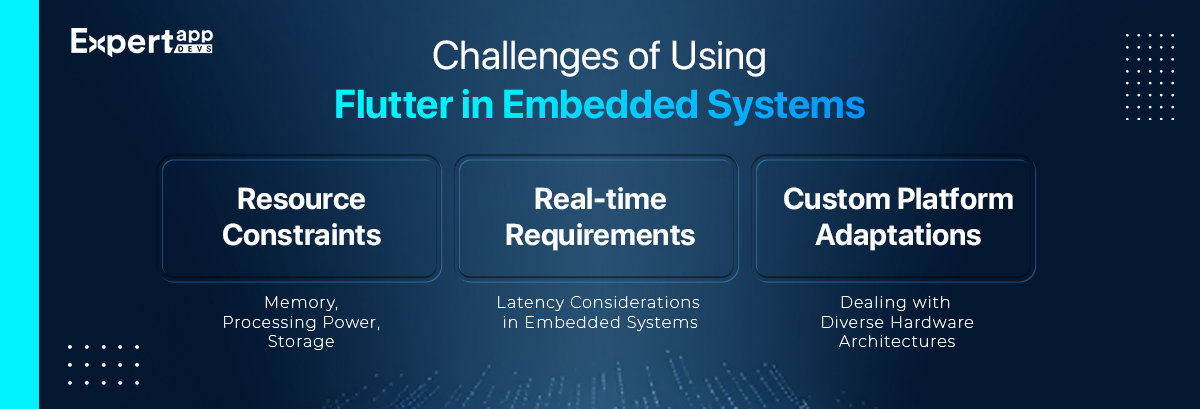 Challenges of Using Flutter in Embedded Systems