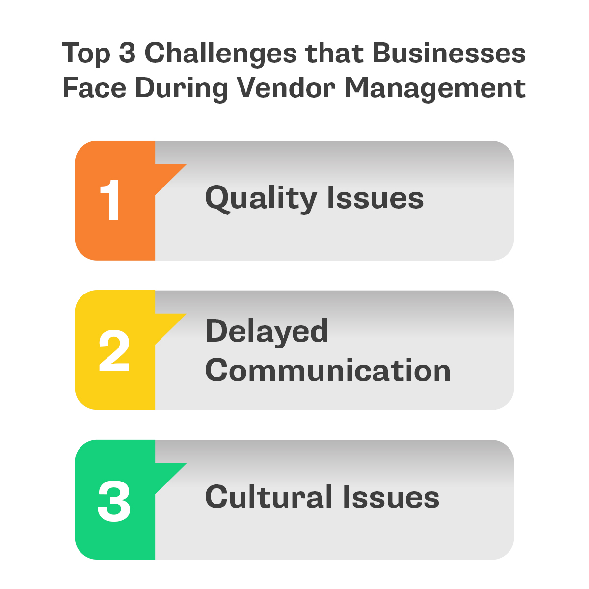 Top 3 Challenges that Businesses face during vendor management.