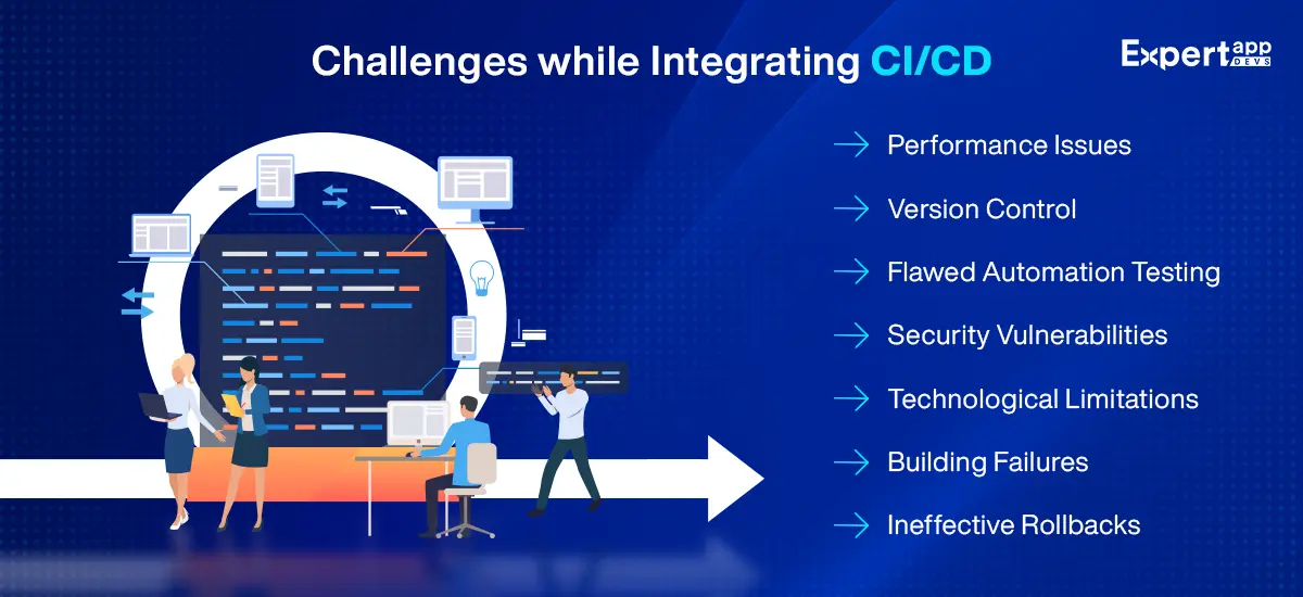 challenges while integrating ci cd