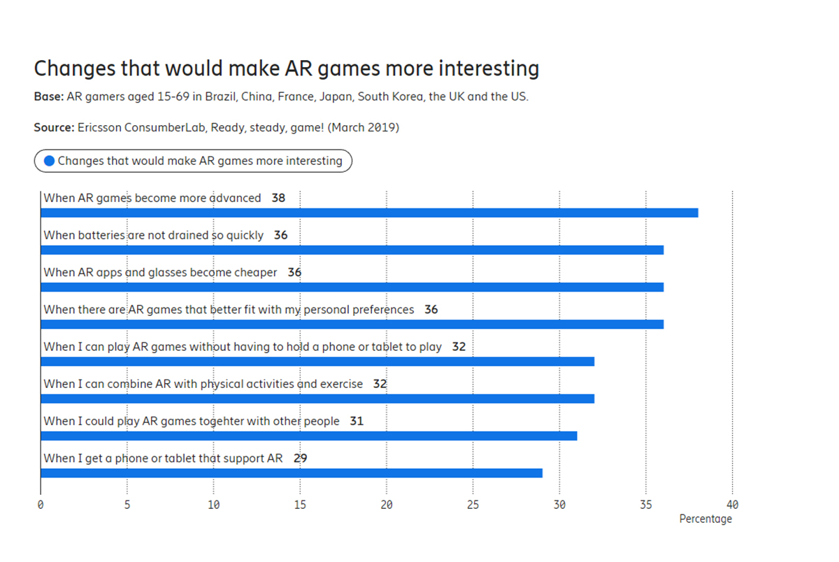 changes-that-would-make-ar-games-more-interesting