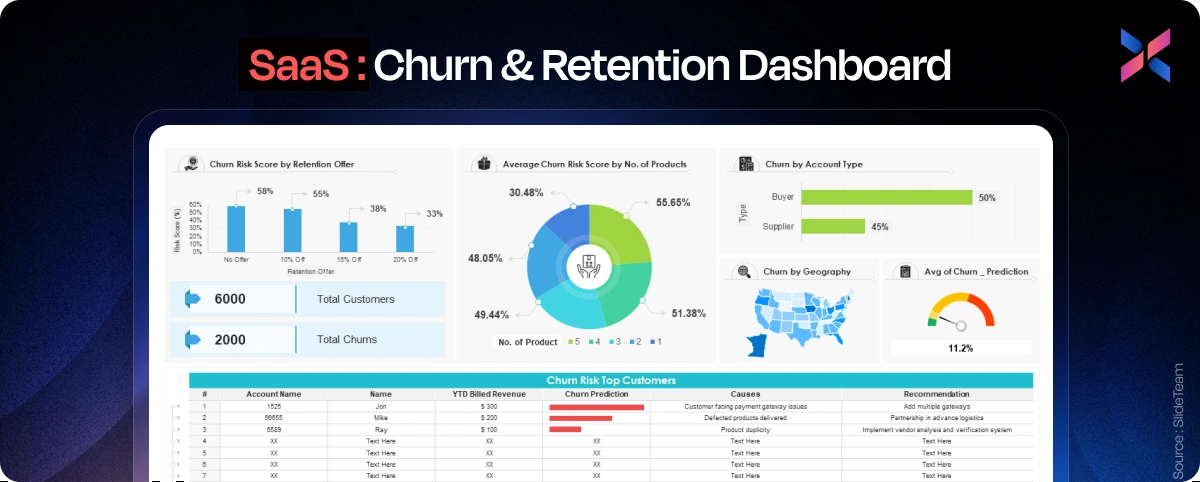 churn and retention dashboard development