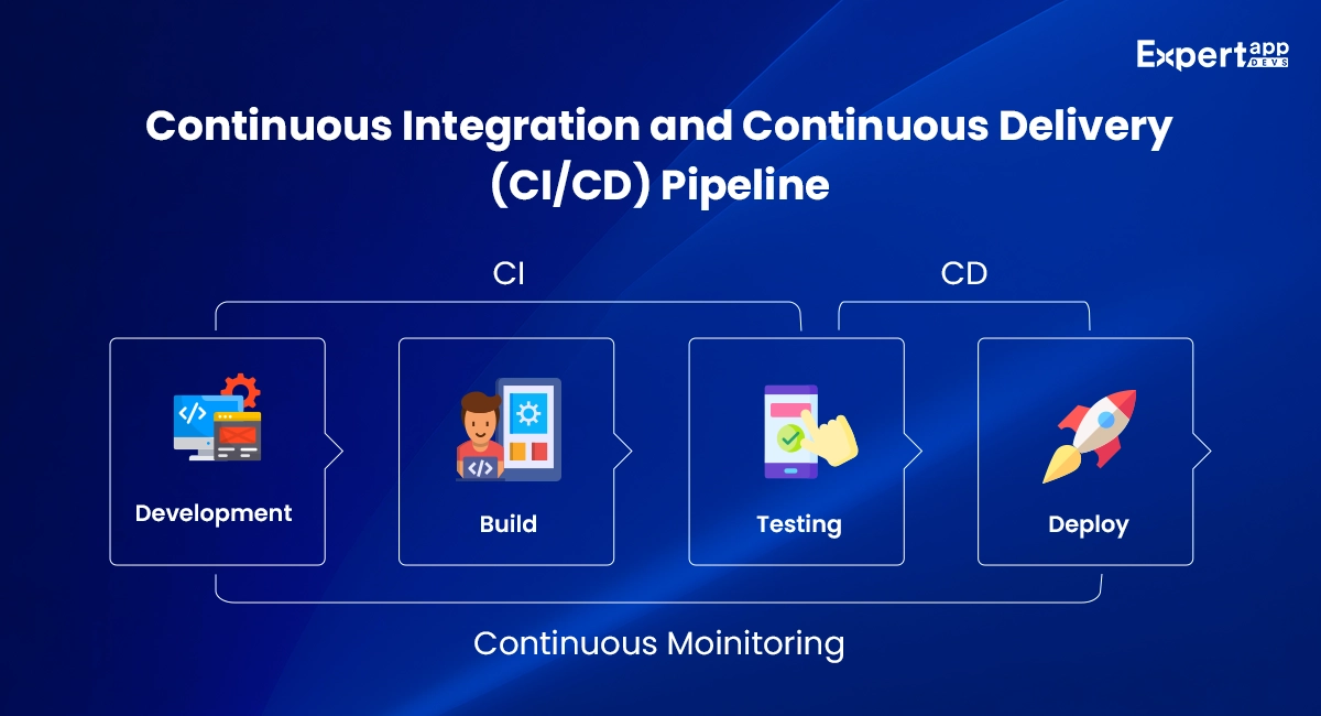 CI CD Pipeline