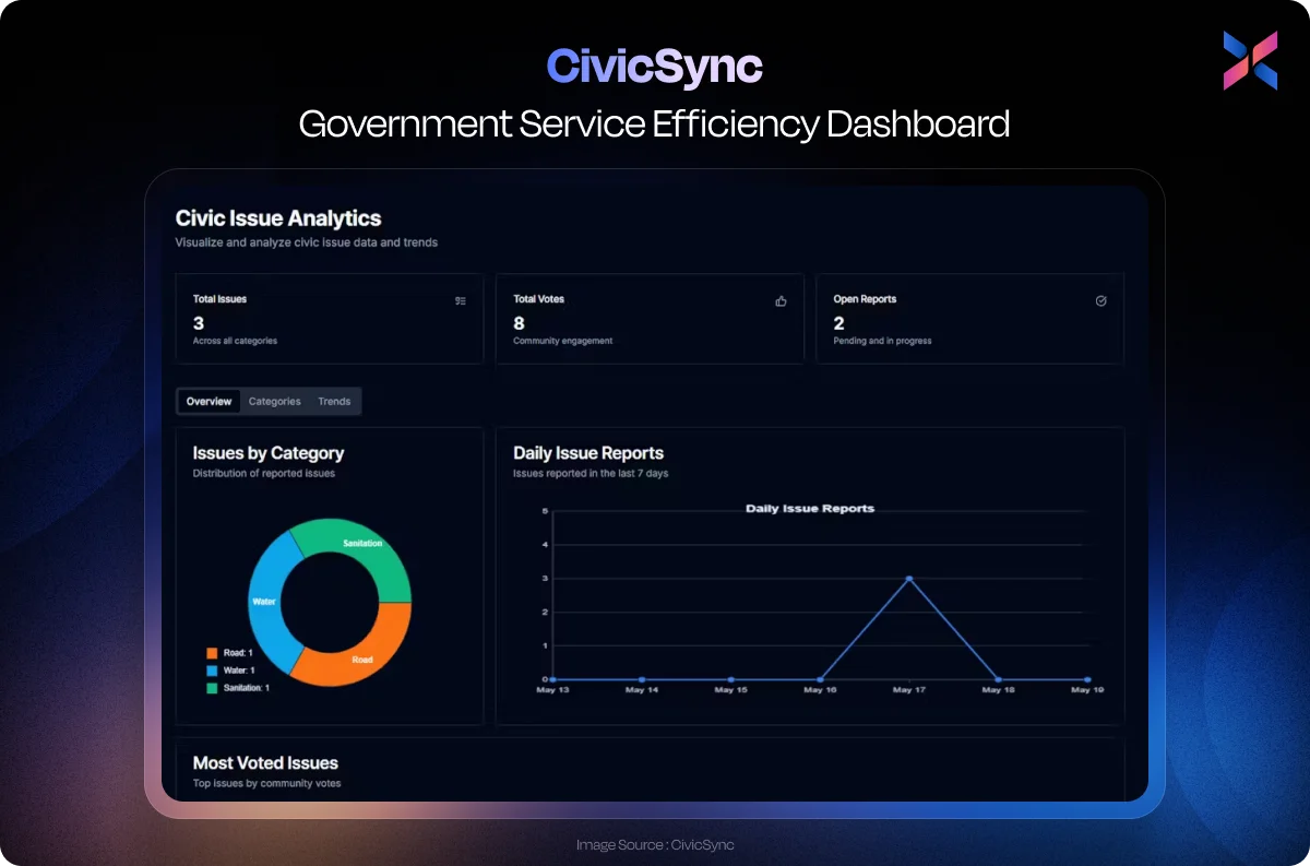 civicsync business dashboard example