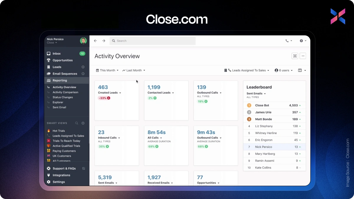 close com