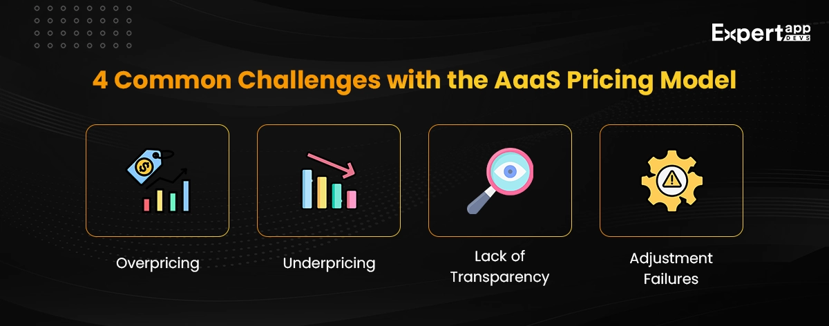 Common Challenges with the AaaS Pricing Model