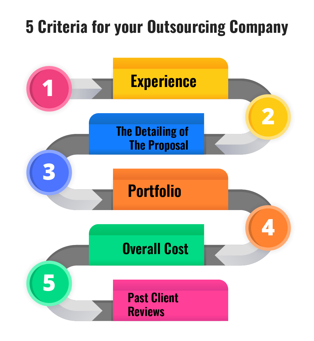 criteria for your outsourcing company