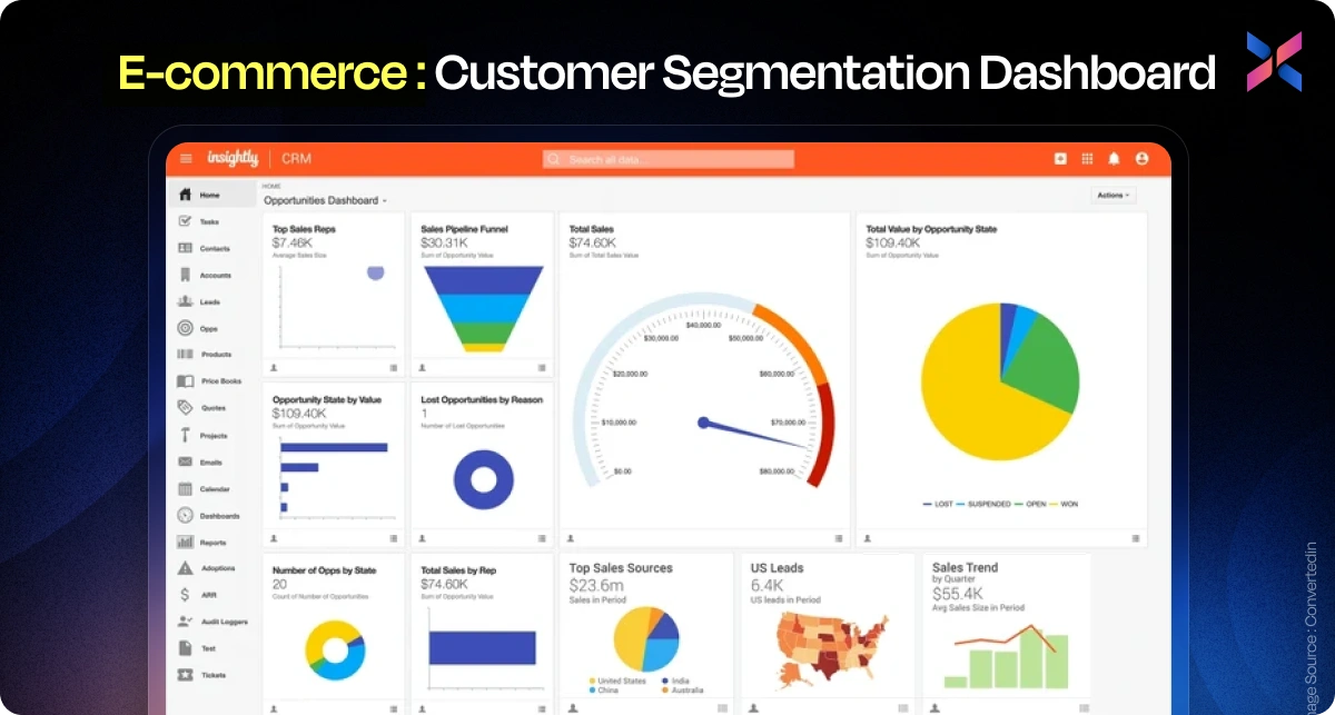 customer segmentation dashboard