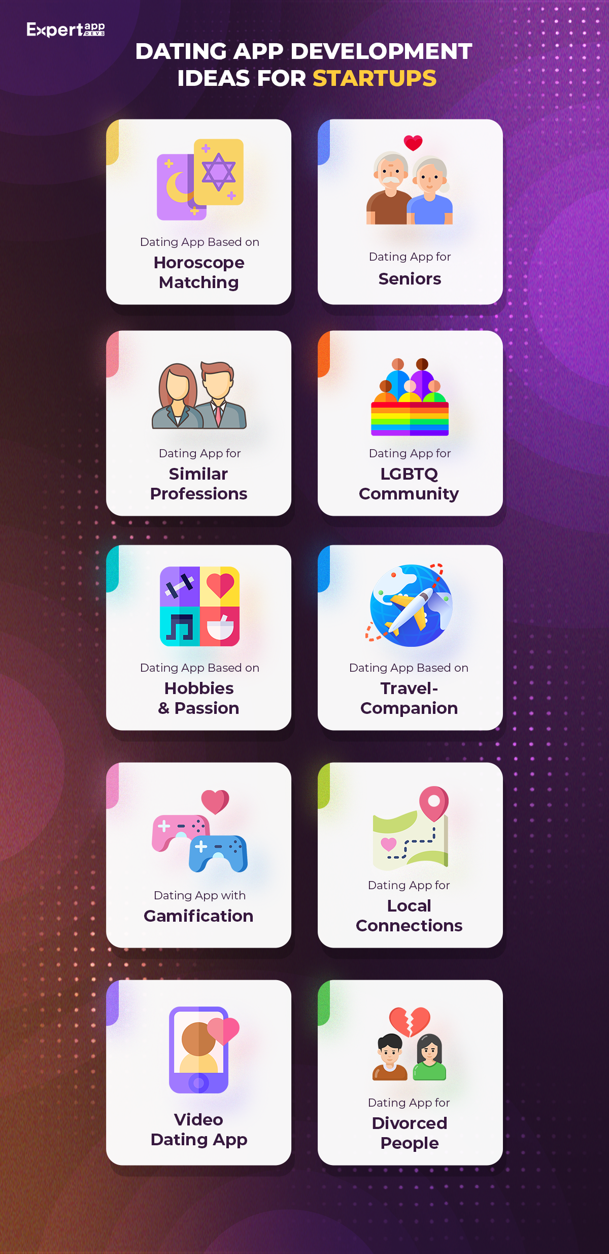 Dating App Development Ideas for Startups Infographic