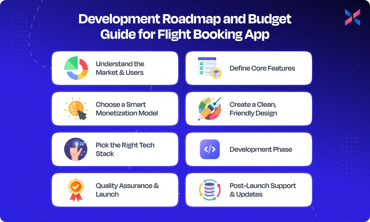 development roadmap and budget guide for flight booking app