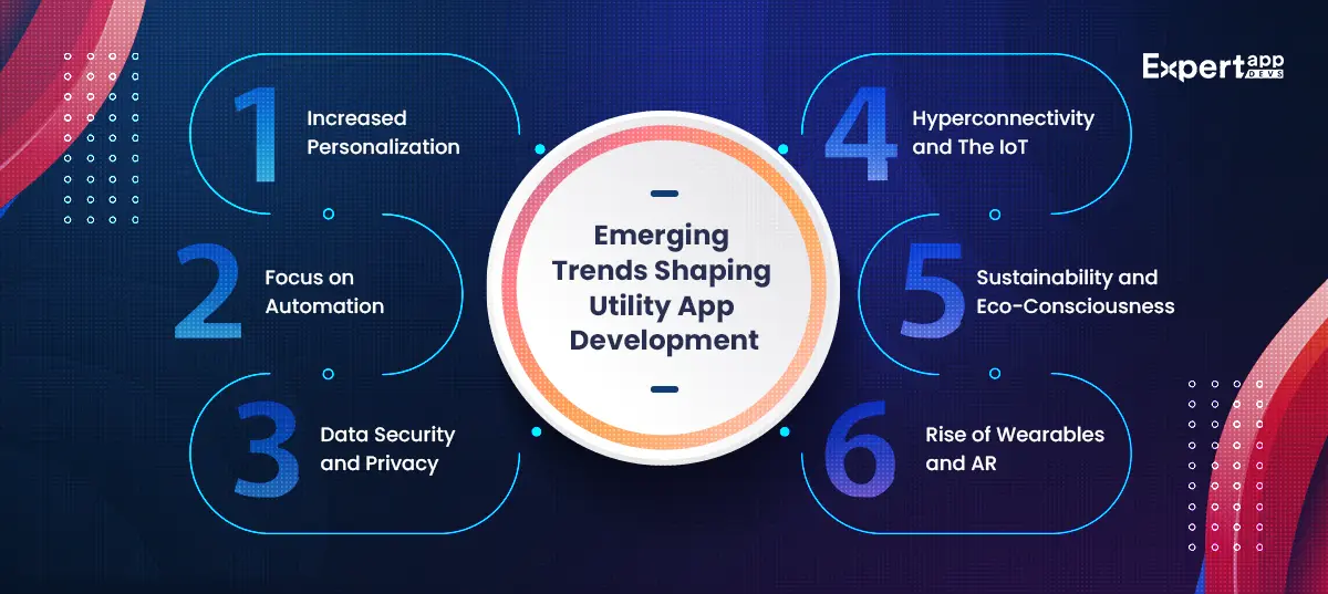 Emerging Trends Shaping Utility App Development