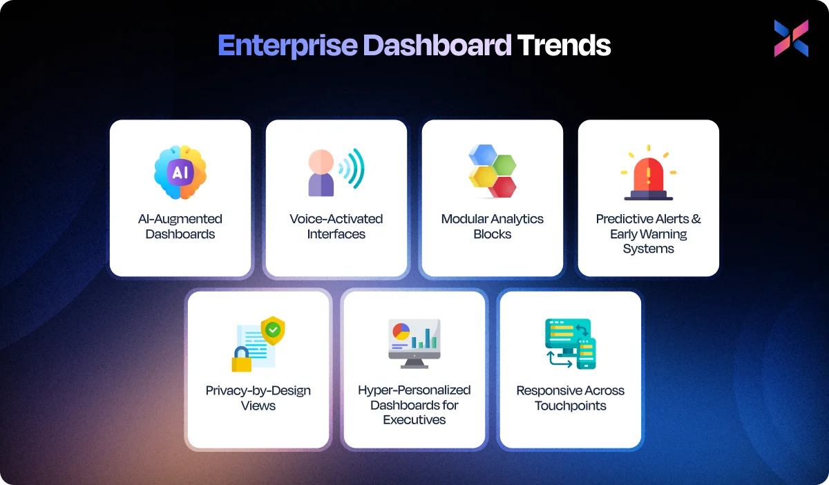 enterprise dashboard trends