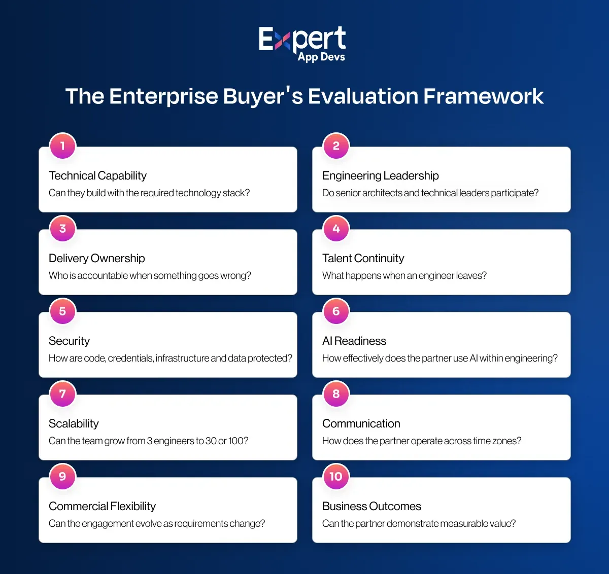 Enterprise buyer framework for evaluating offshore engineering partners
