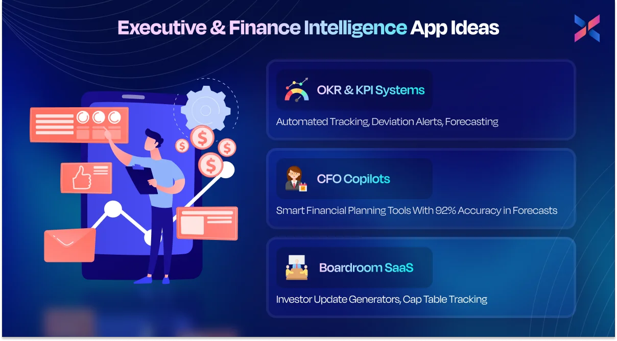 executive and finance intelligence app ideas