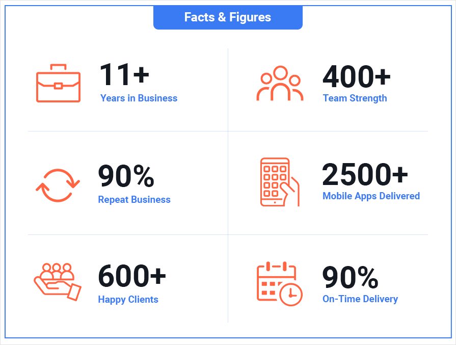 expertappdevs facts figures