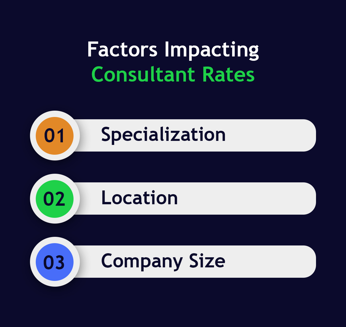 Factors Impacting Consultant Rates