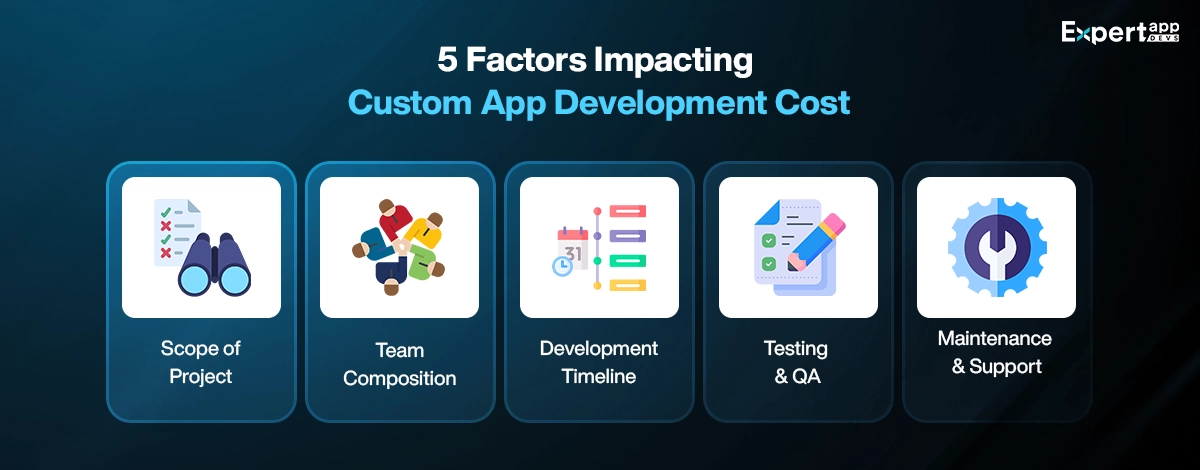 factors impacting custom ecommerce app development cost