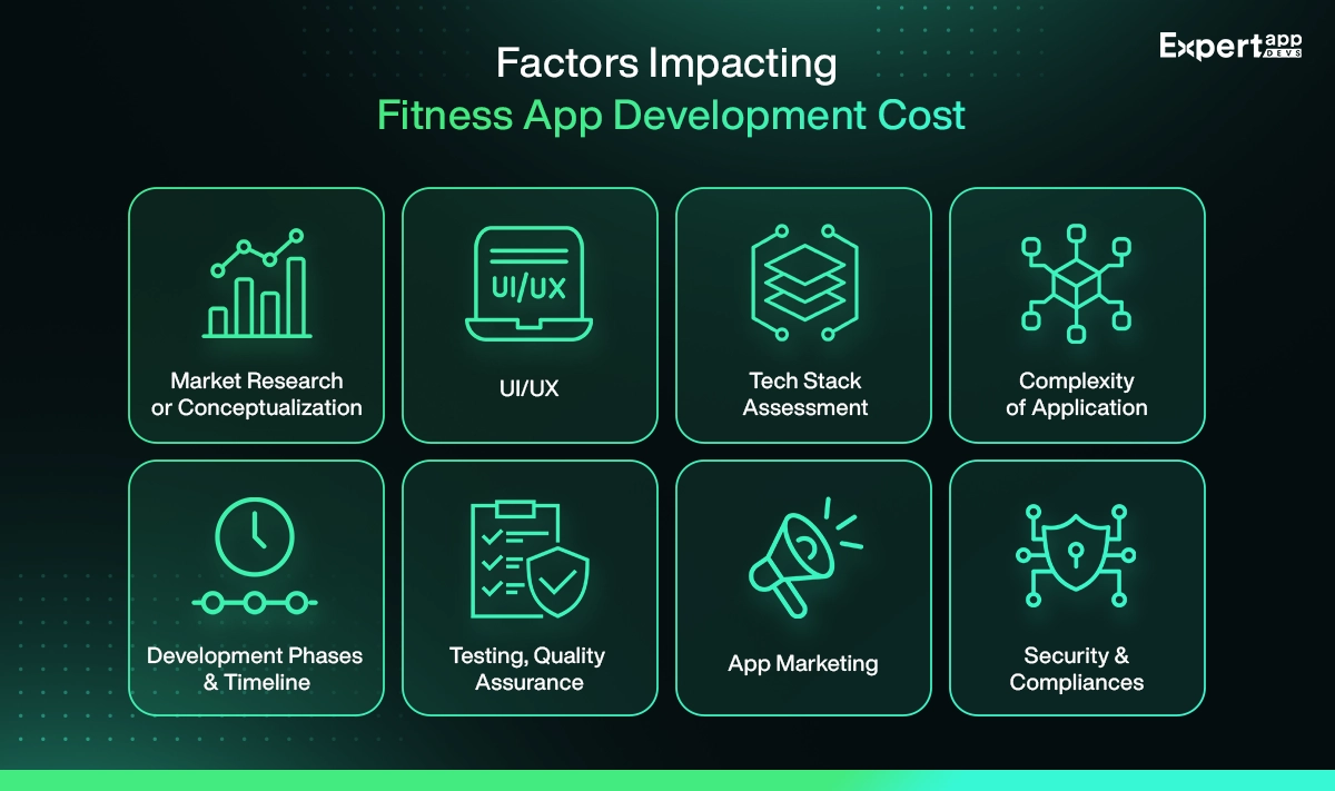 factors impacting fitness app development cost