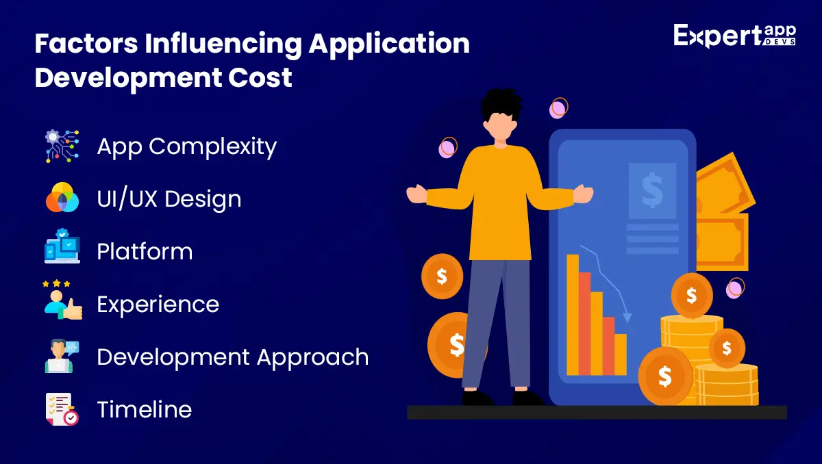 factors influencing application development cost