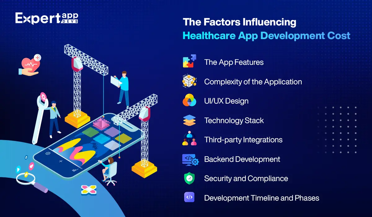factors influencing healthcare app development cost