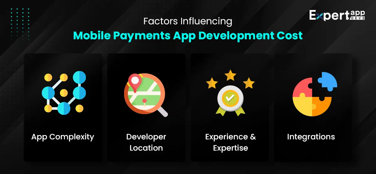 factors influencing mobile payments app development costs