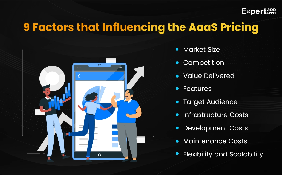 Factors Influencing the AaaS Pricing