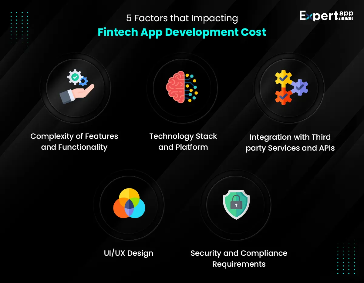 5 factors that impact fintech app development costs