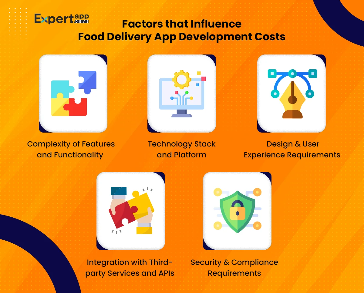 factors that influence food delivery app development costs