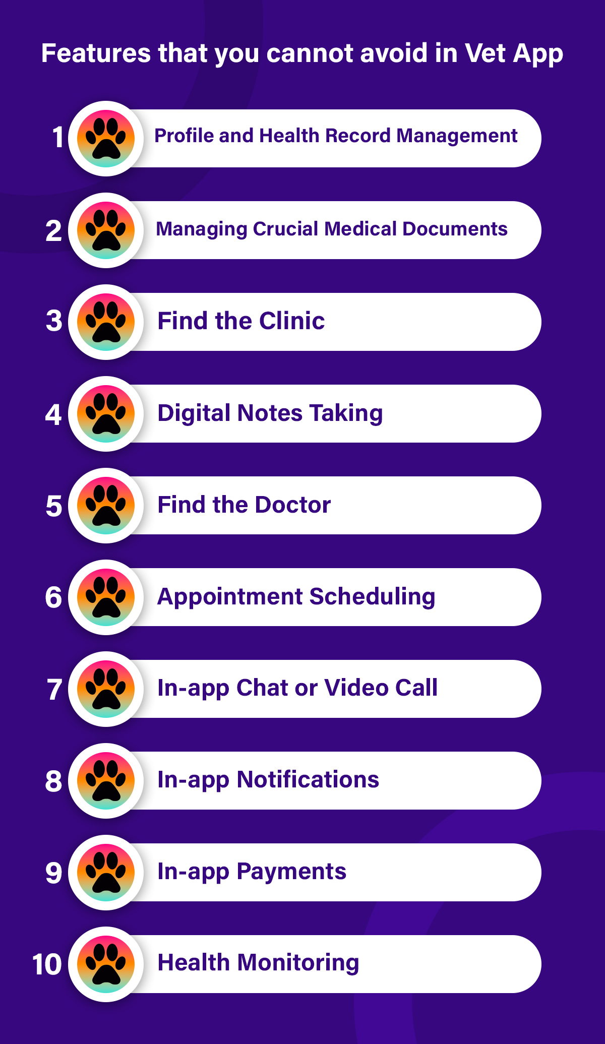 Features that you cannot avoid in Vet App