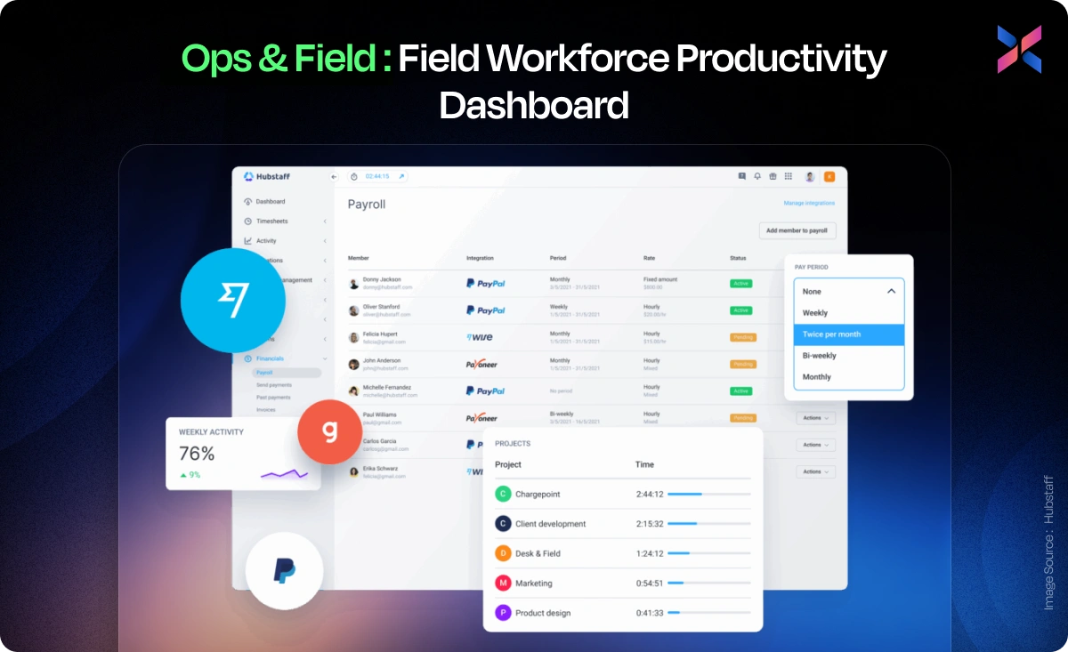 field workforce productivity dashboard development company