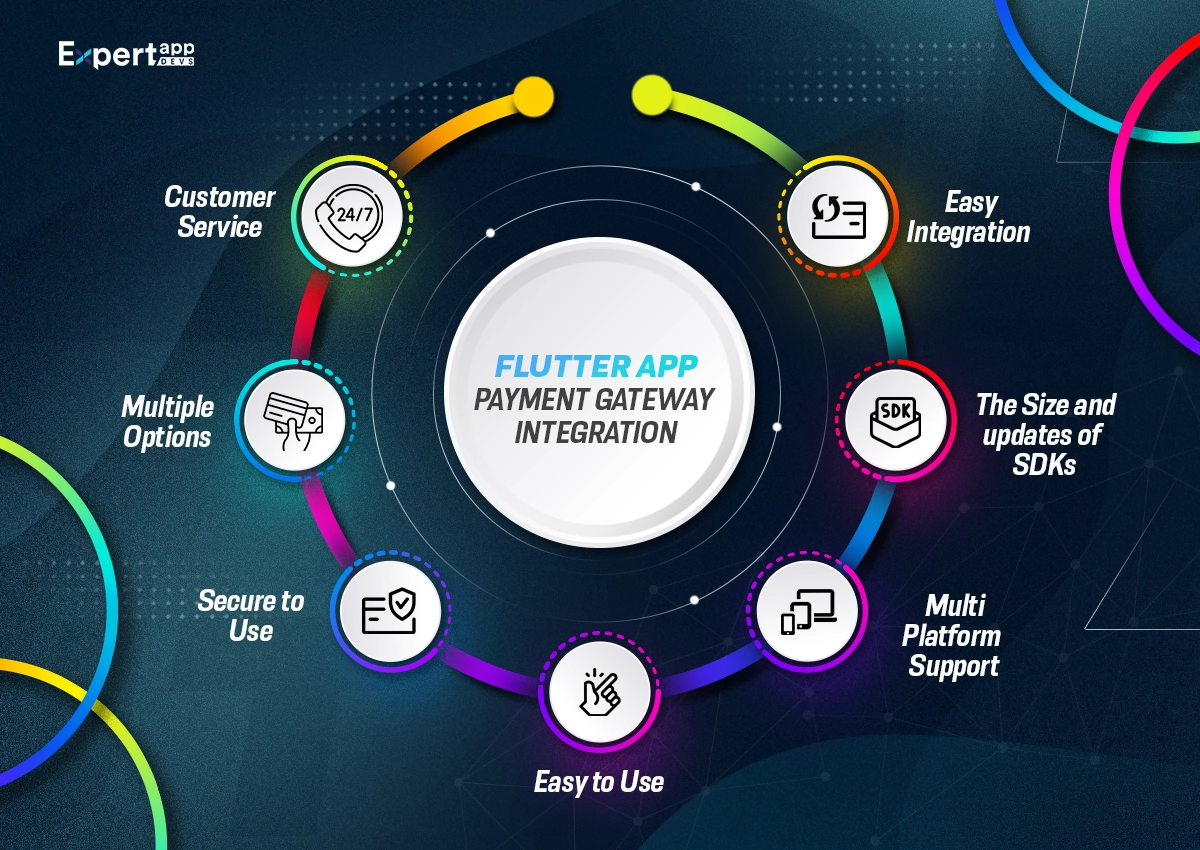 Flutter App Payment Gateway Integration
