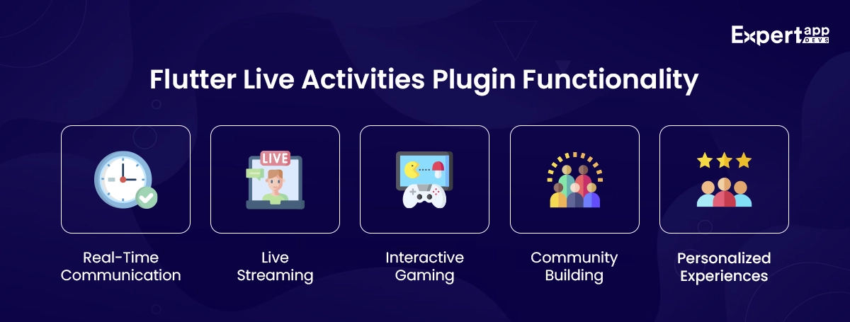 Flutter Live Activities Plugin Functionality