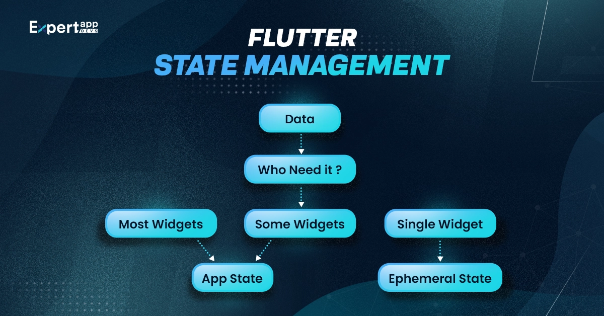 flutter state management