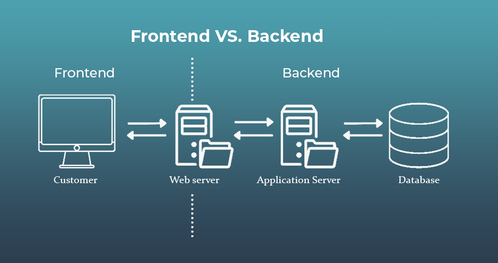 Frontend Vs Backend