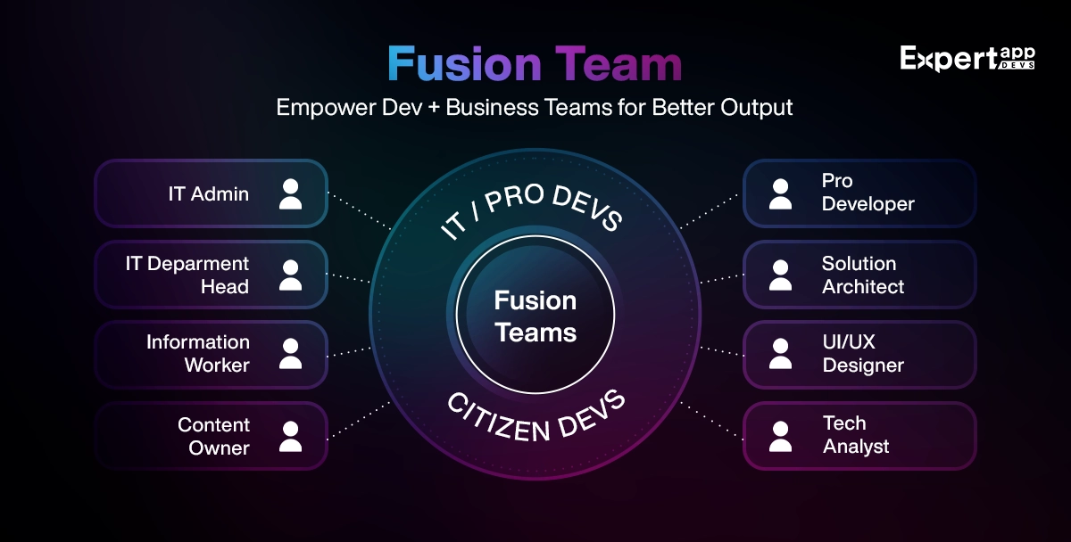 fusion team