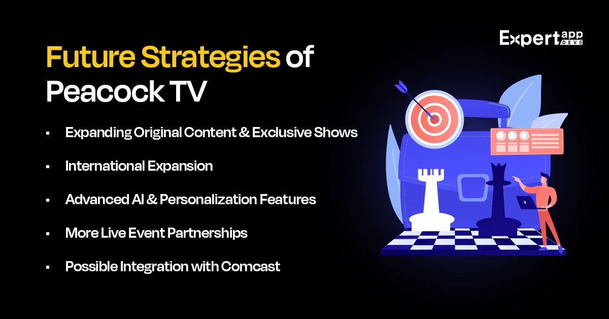 future strategies of peacock tv
