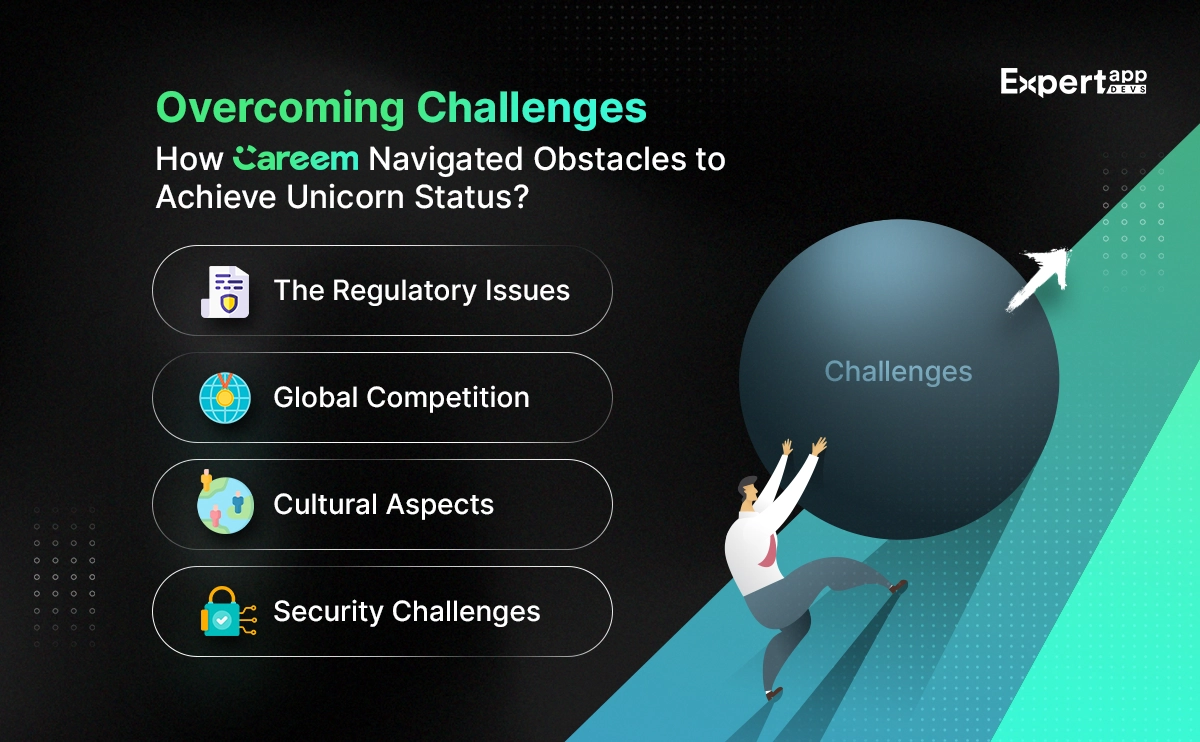 how careem navigated obstacles to achieve unicorn status