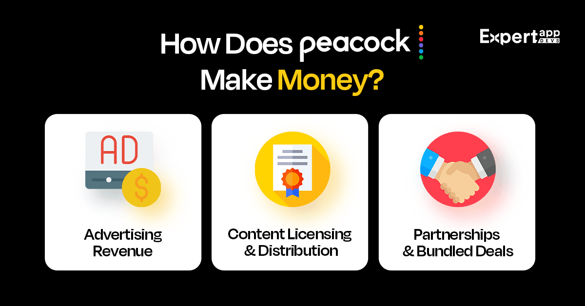 how does peacock make money
