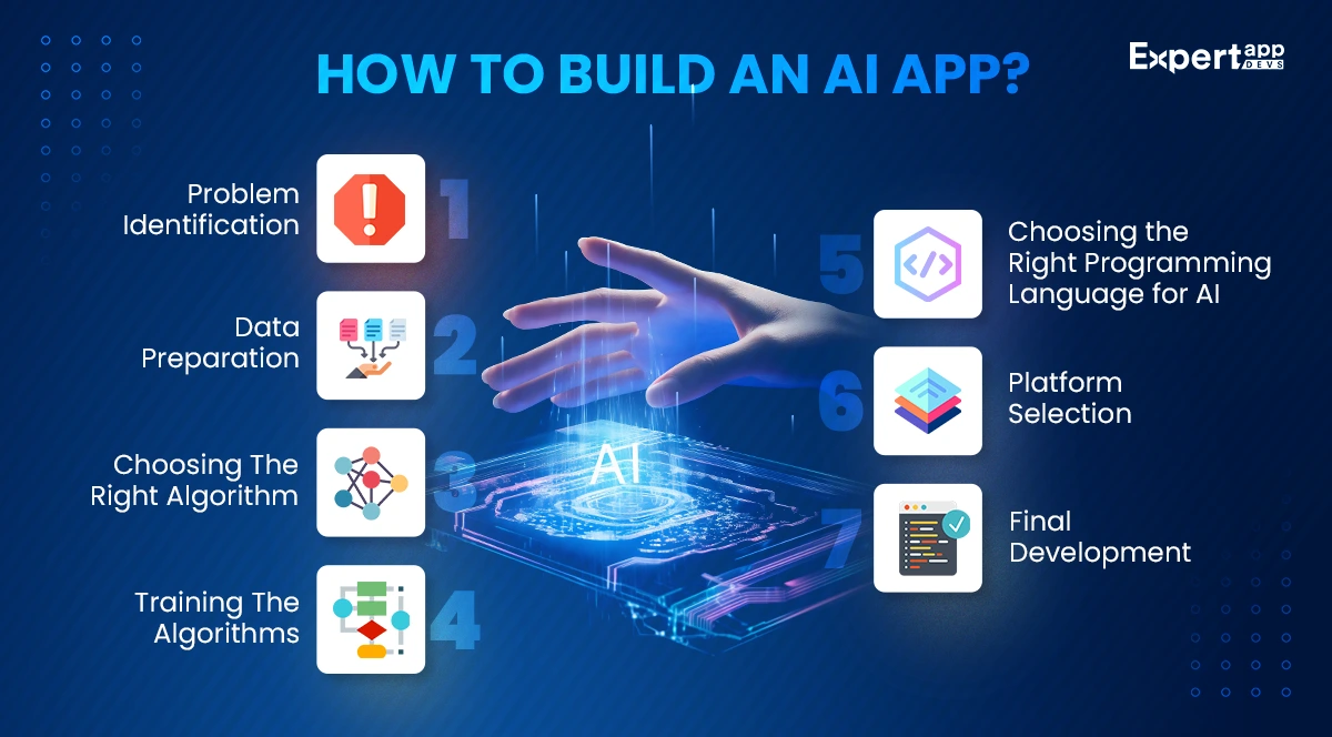 How to build an AI app? How to build an AI app