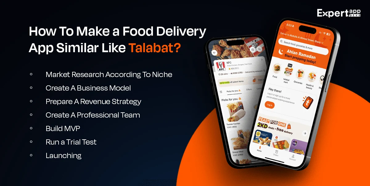 steps to creating a food delivery app like talabat