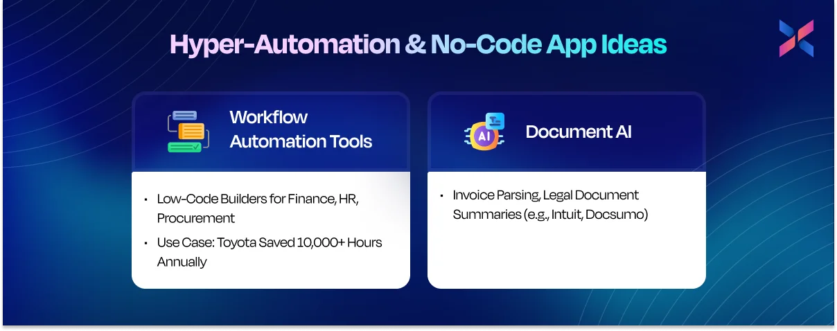 hyper automation and no code app ideas