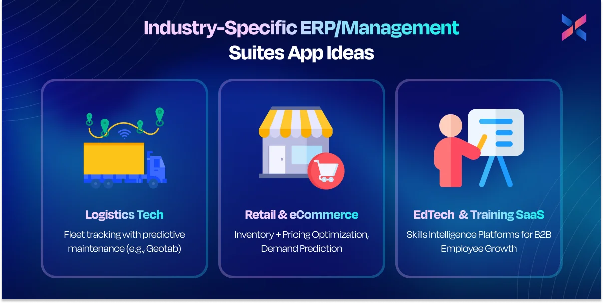 industry specific erp or management suites app ideas