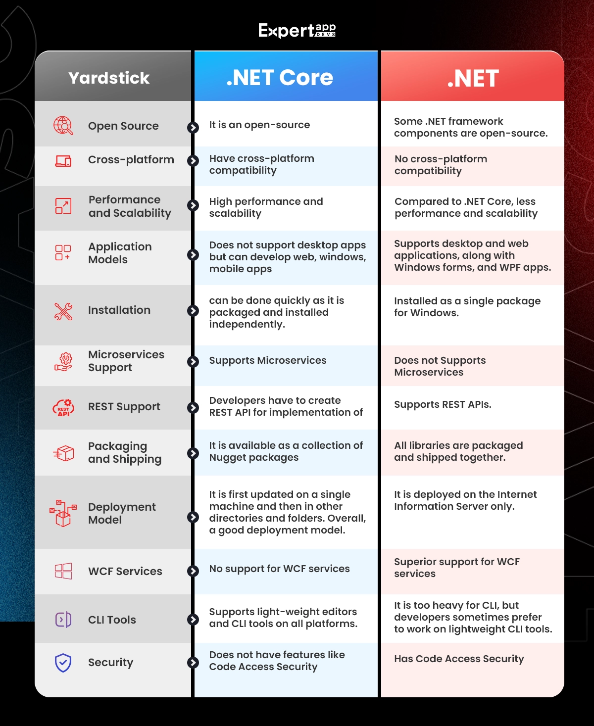 .net framework vs .net core console app