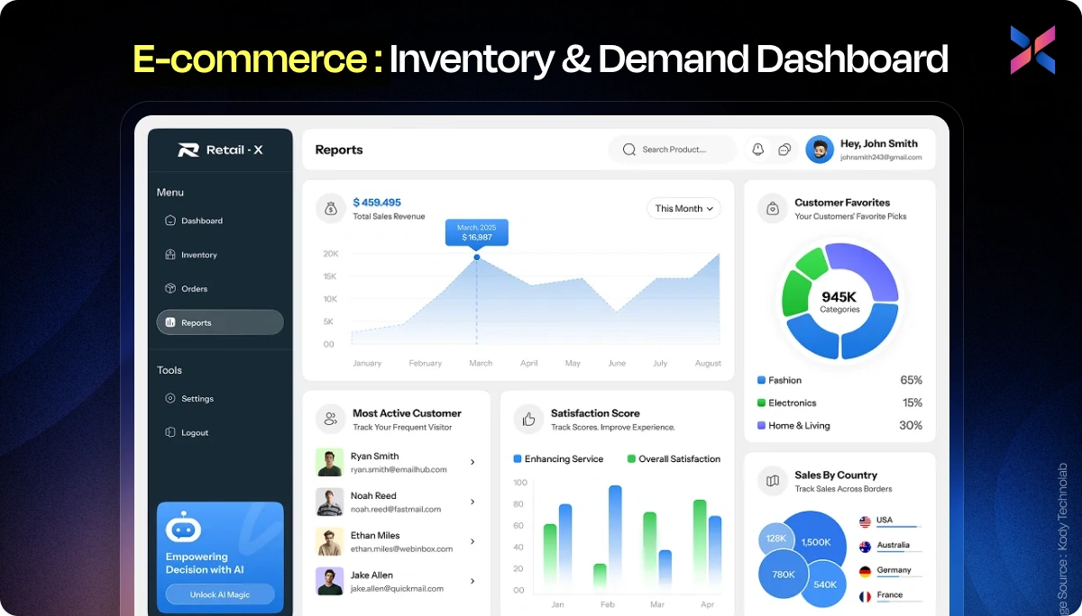 inventory and demand dashboard development company