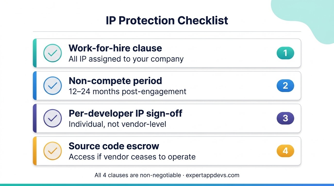 IP protection contract checklist for hiring offshore dedicated developers: work-for-hire, non-compete, IP assignment, source code escrow IP protection contract checklist for hiring offshore dedicated developers: work-for-hire, non-compete, IP assignment, source code escrow