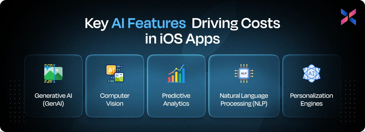 key ai features driving costs in ios apps key ai features driving costs in ios apps